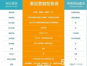 安徽合肥移动电商系统、营销型网站建设与APP软件开发全攻略